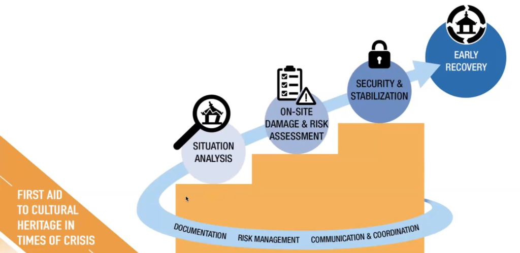 Photographs depict the extent of post-flood destruction in Derna, Libya. &nbsp;
